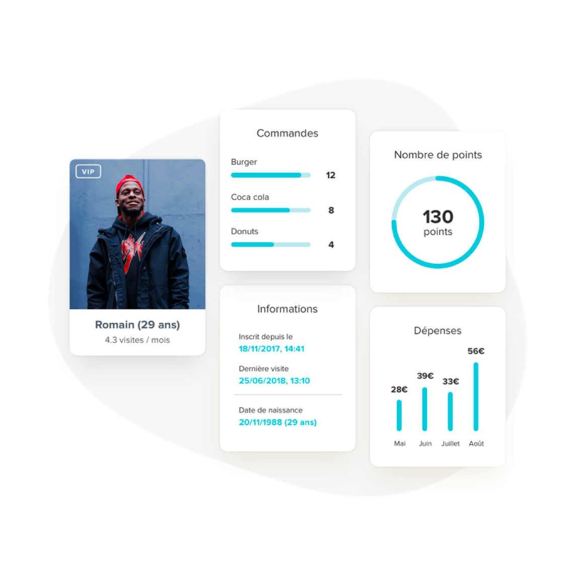 dashboard client Pongo