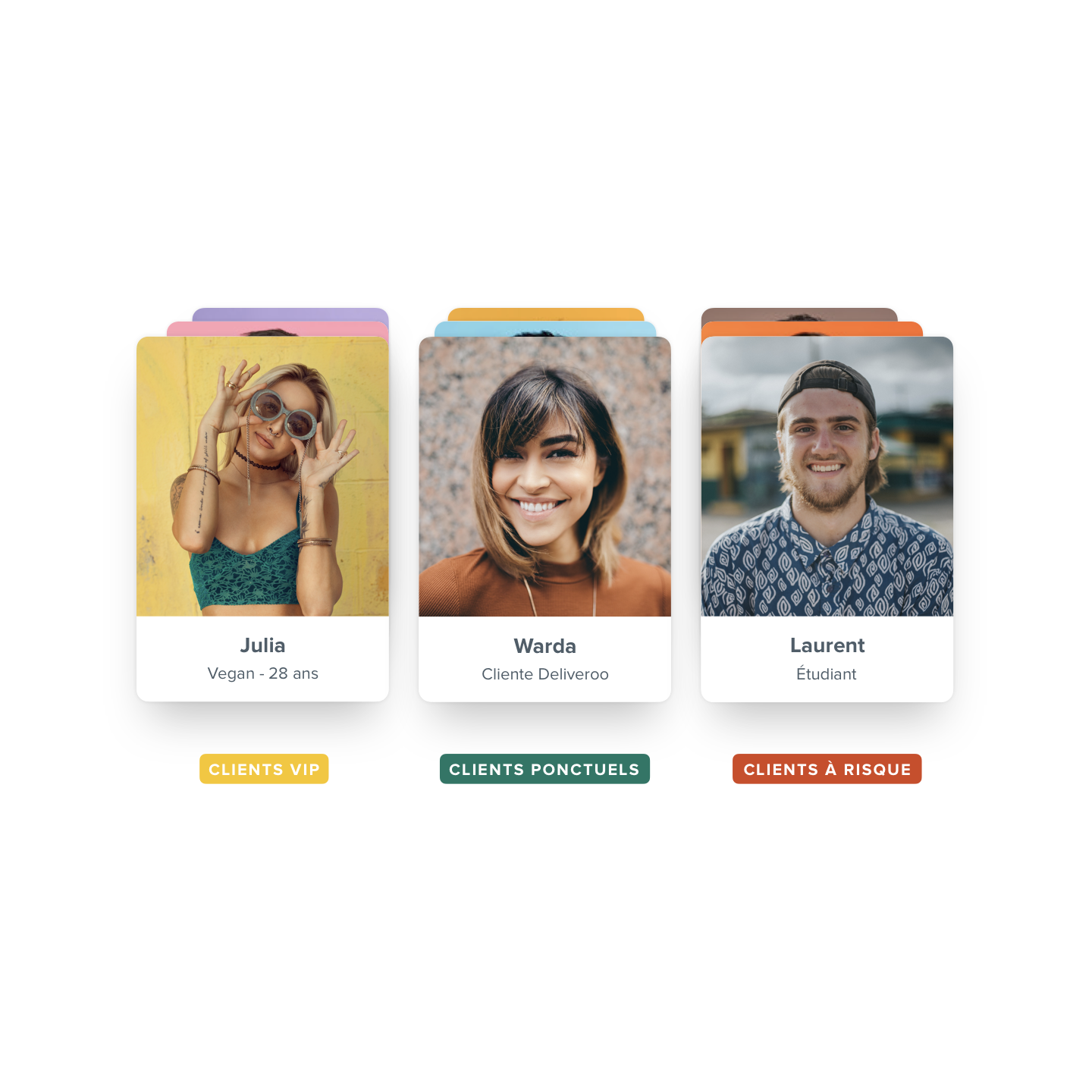 sondage client