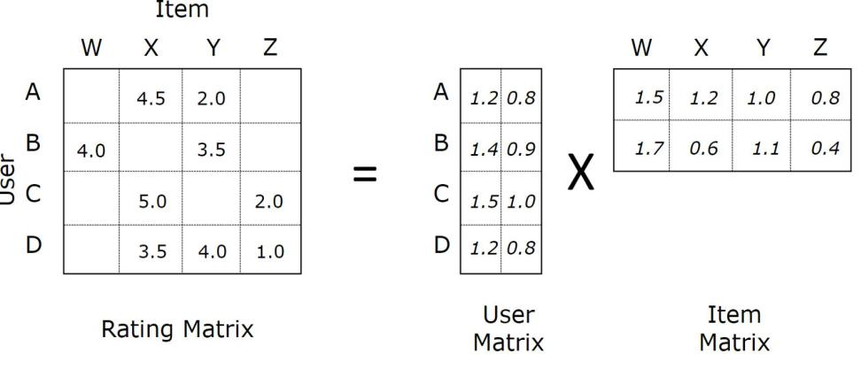 how to improve recommendations