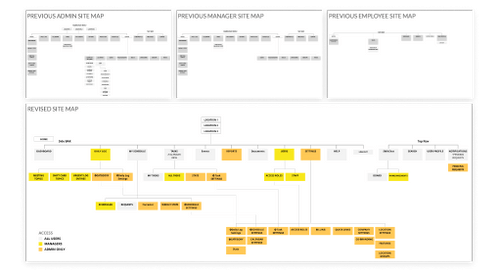 Shiftnote Web App
