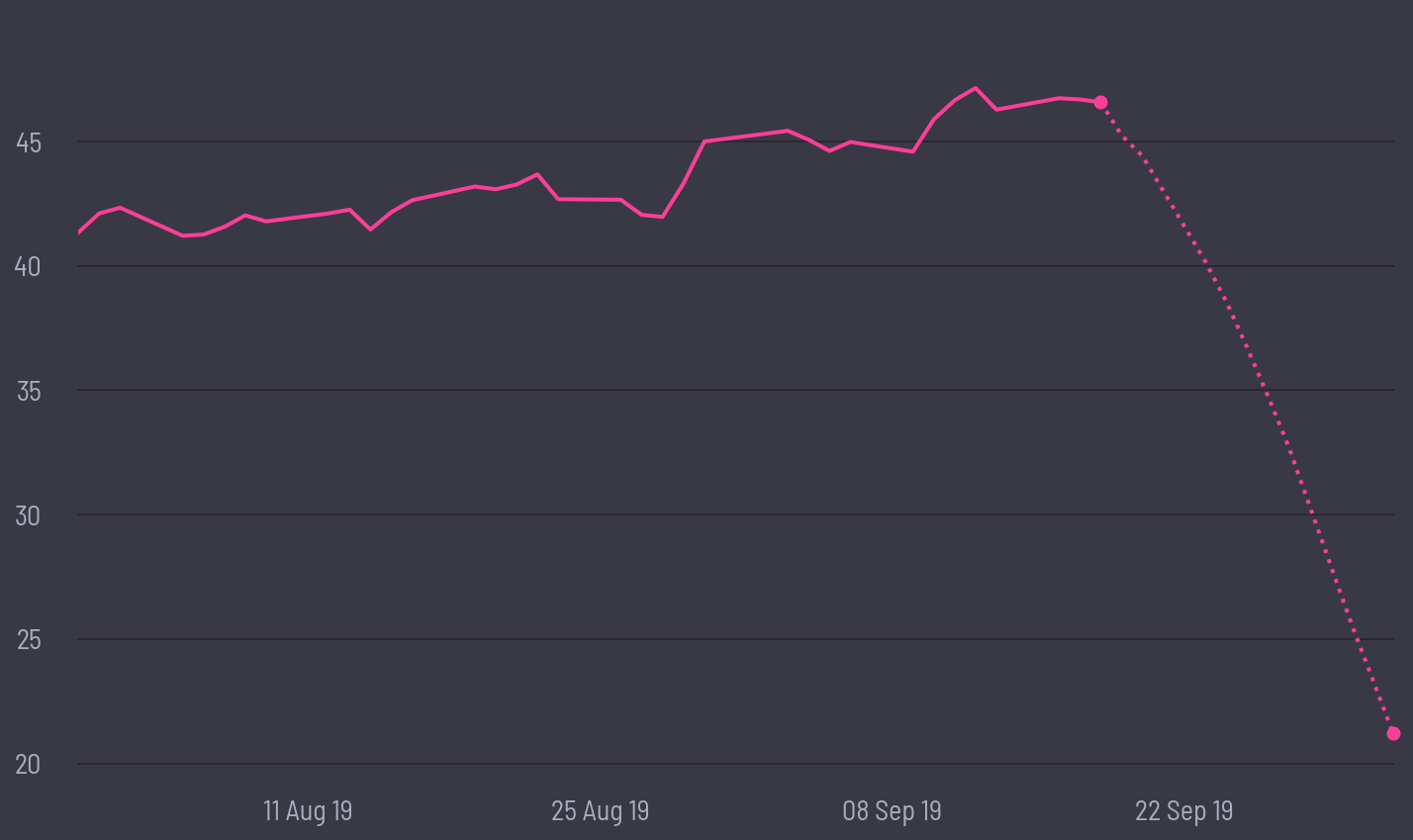 share price prediction