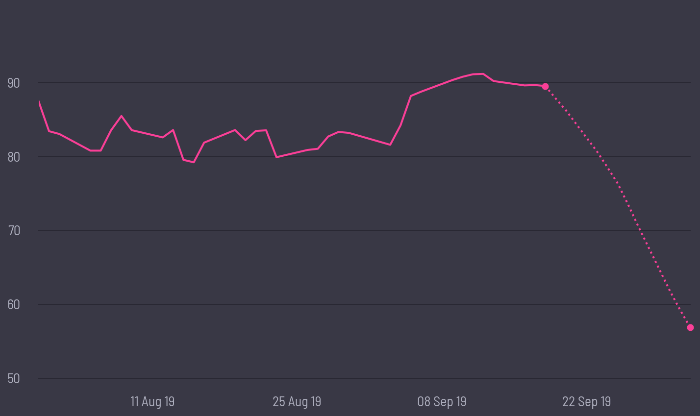 share price prediction