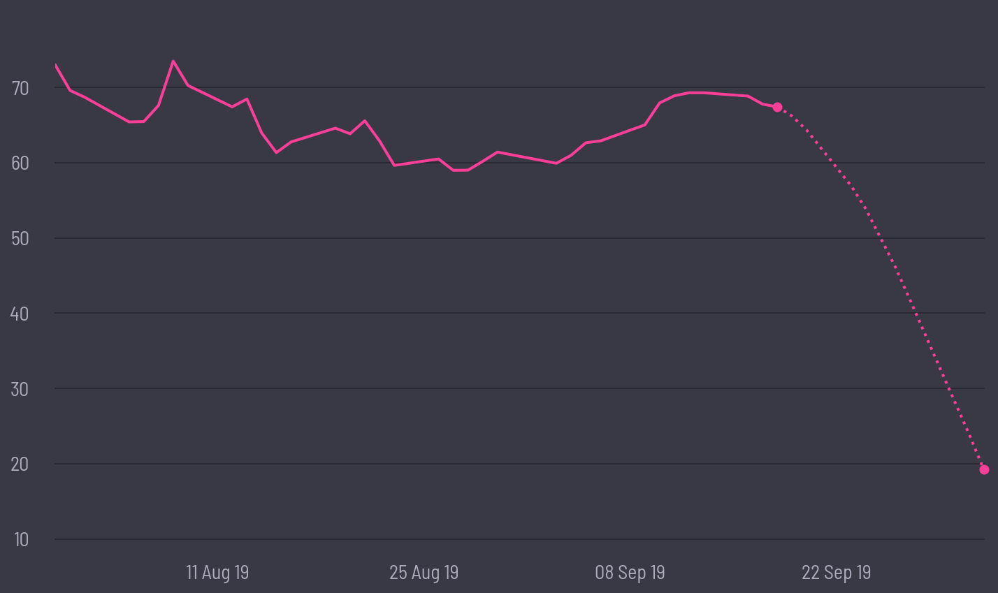 share price prediction