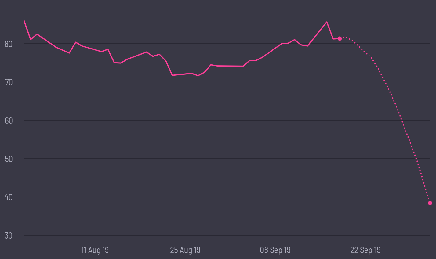 share price prediction