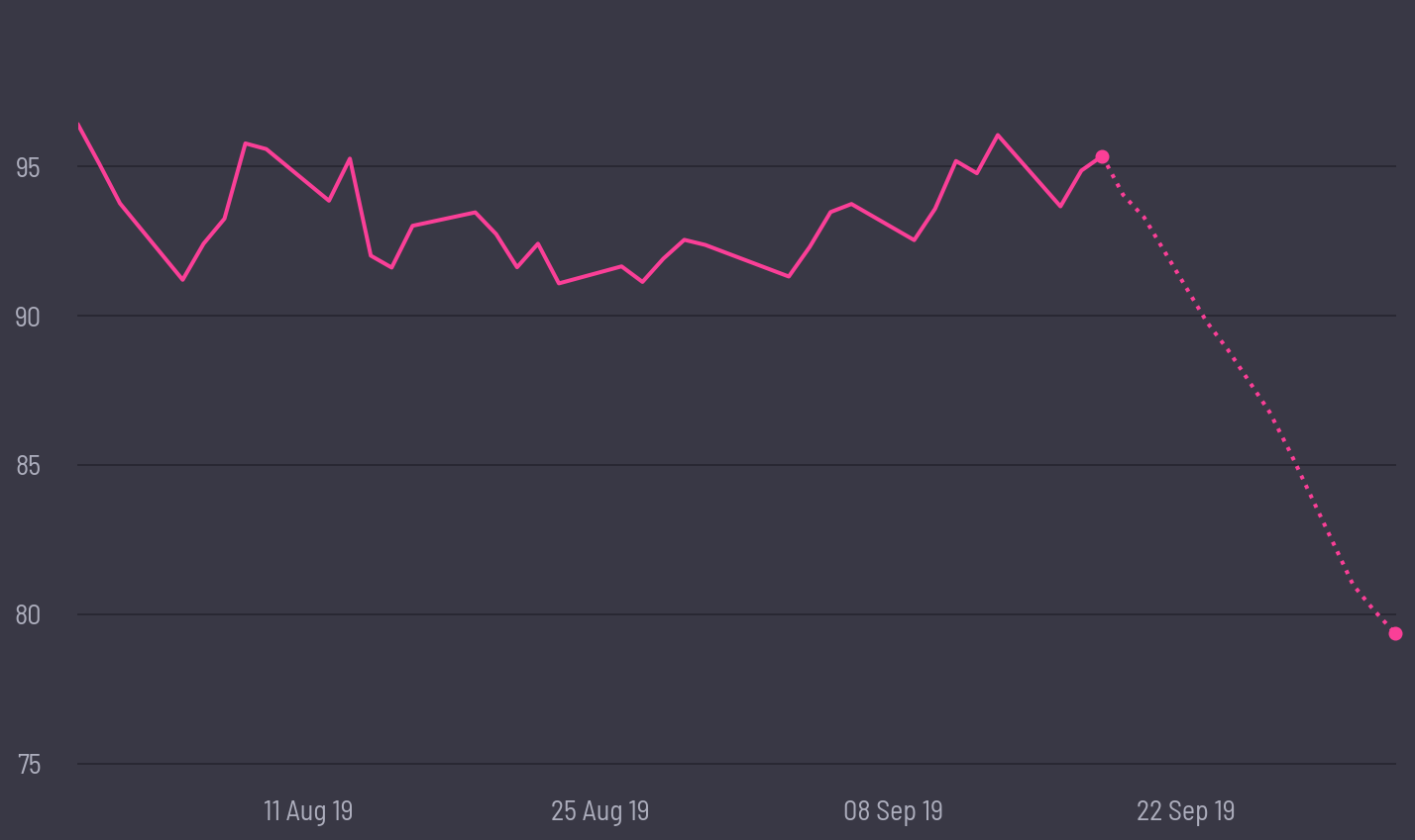 share price prediction