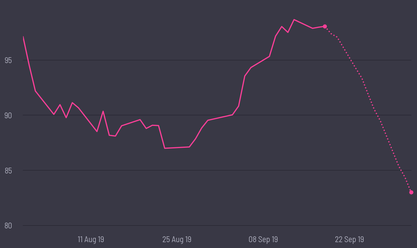 share price prediction