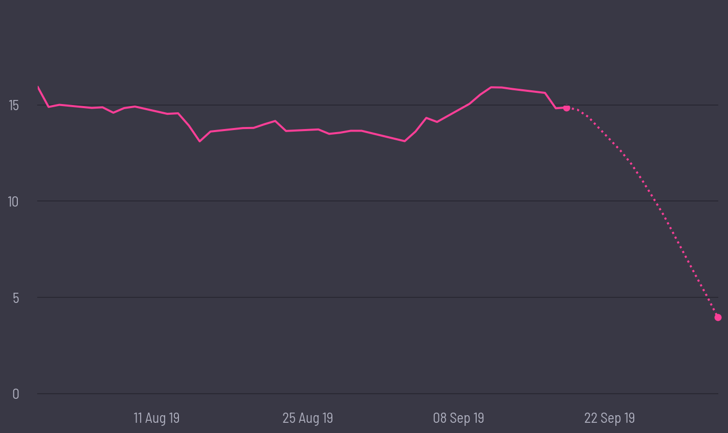 share price prediction