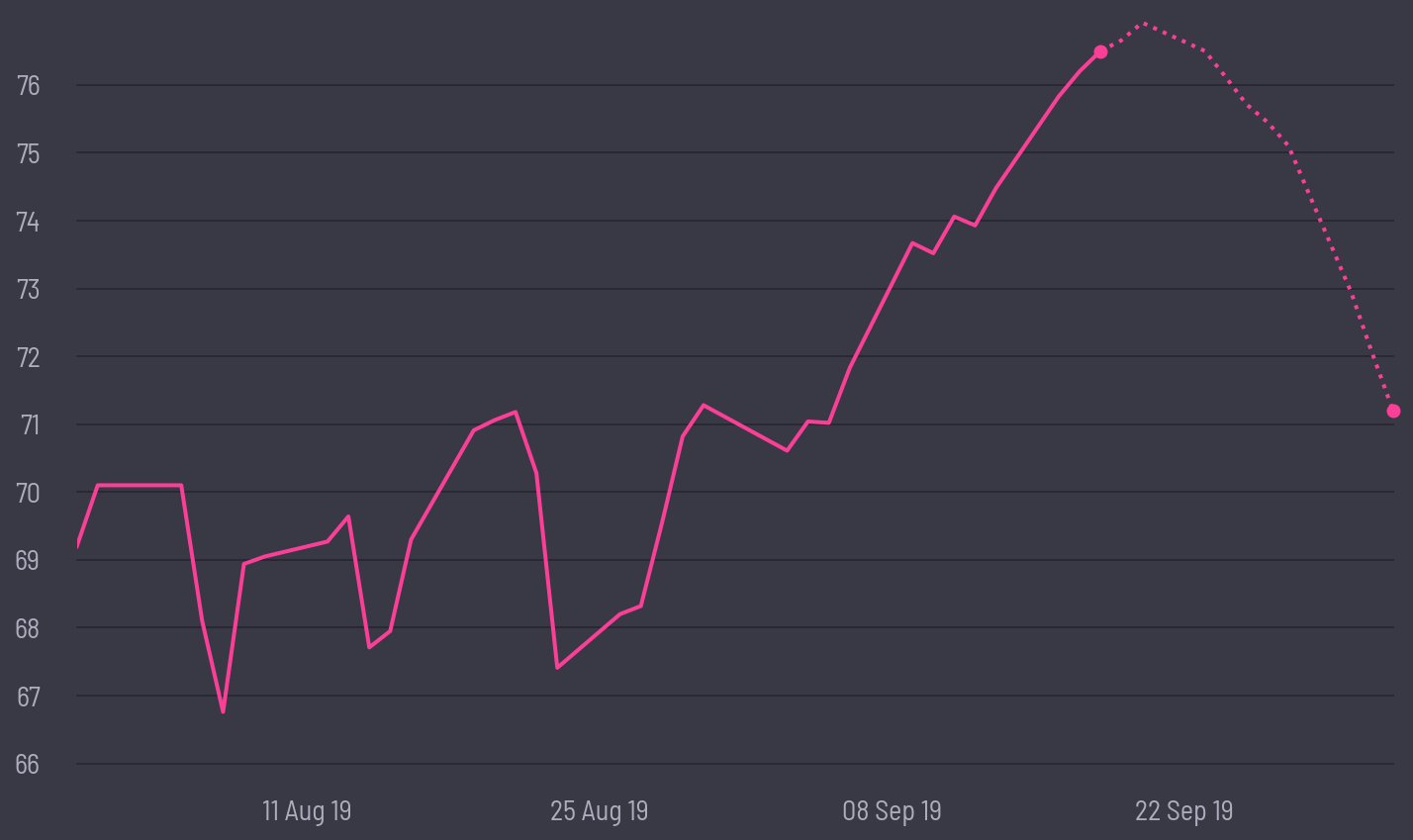 share price prediction