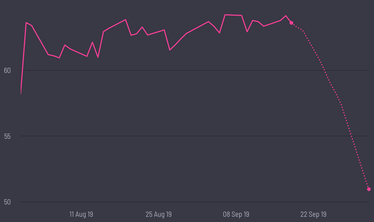 share price prediction