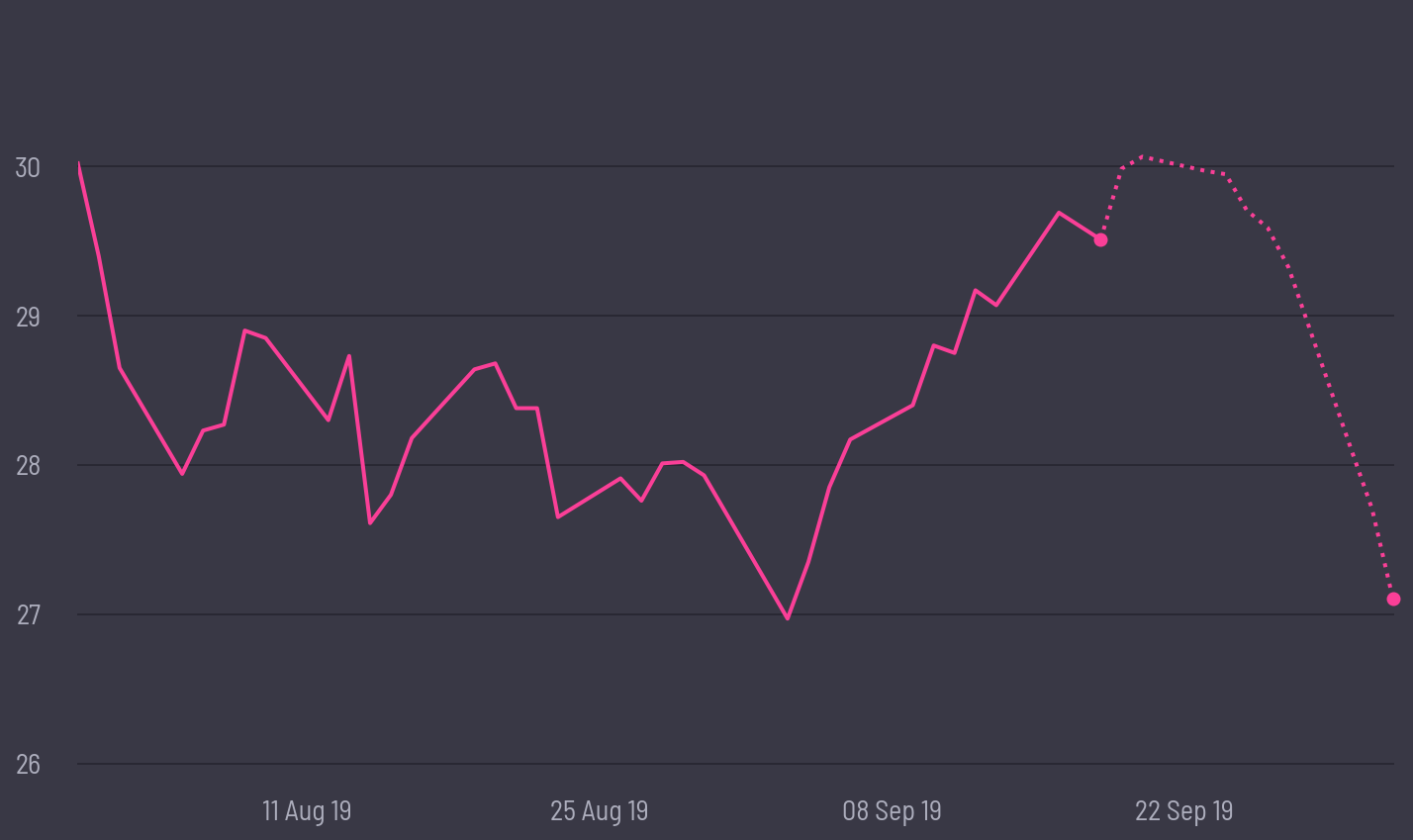 share price prediction