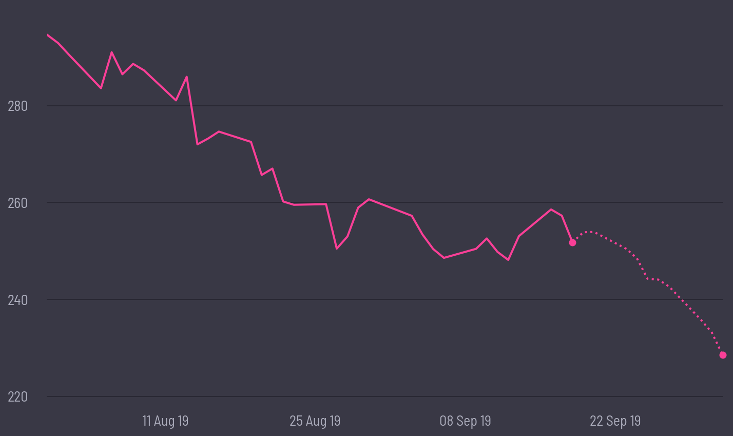 share price prediction