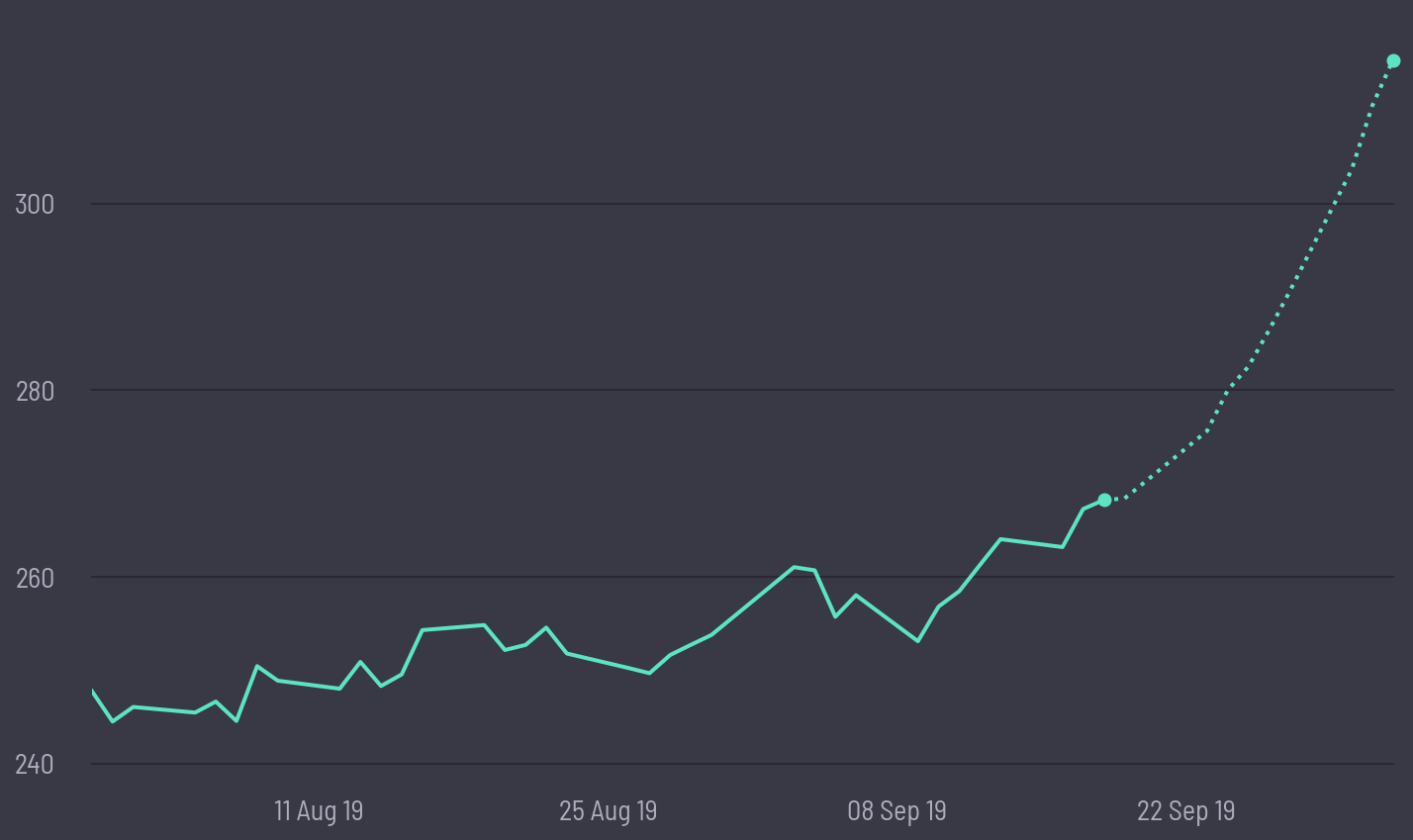 share price prediction