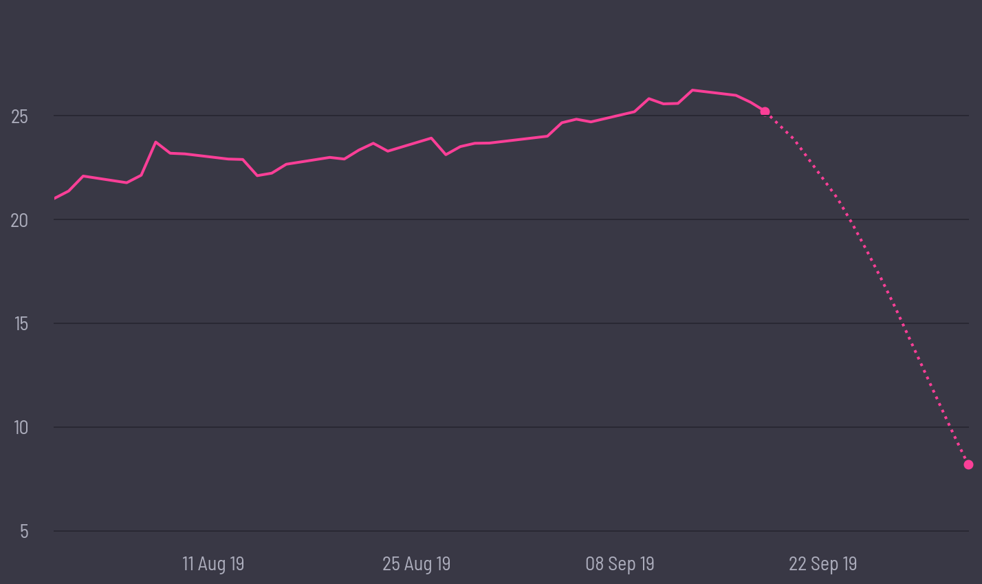 share price prediction