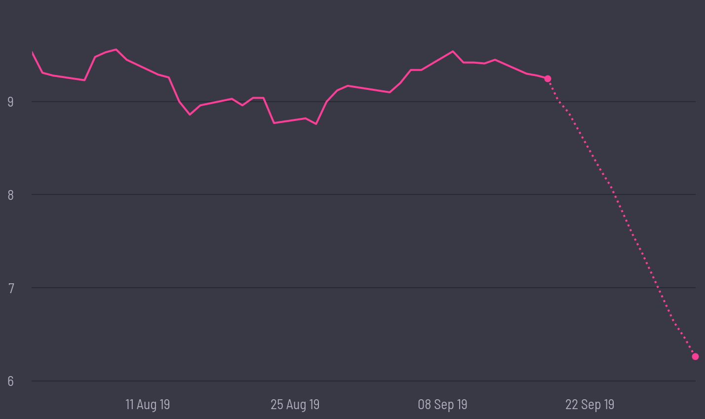 share price prediction