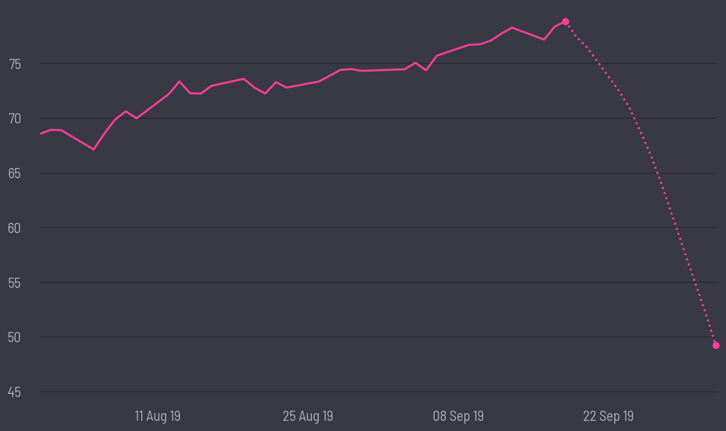 share price prediction