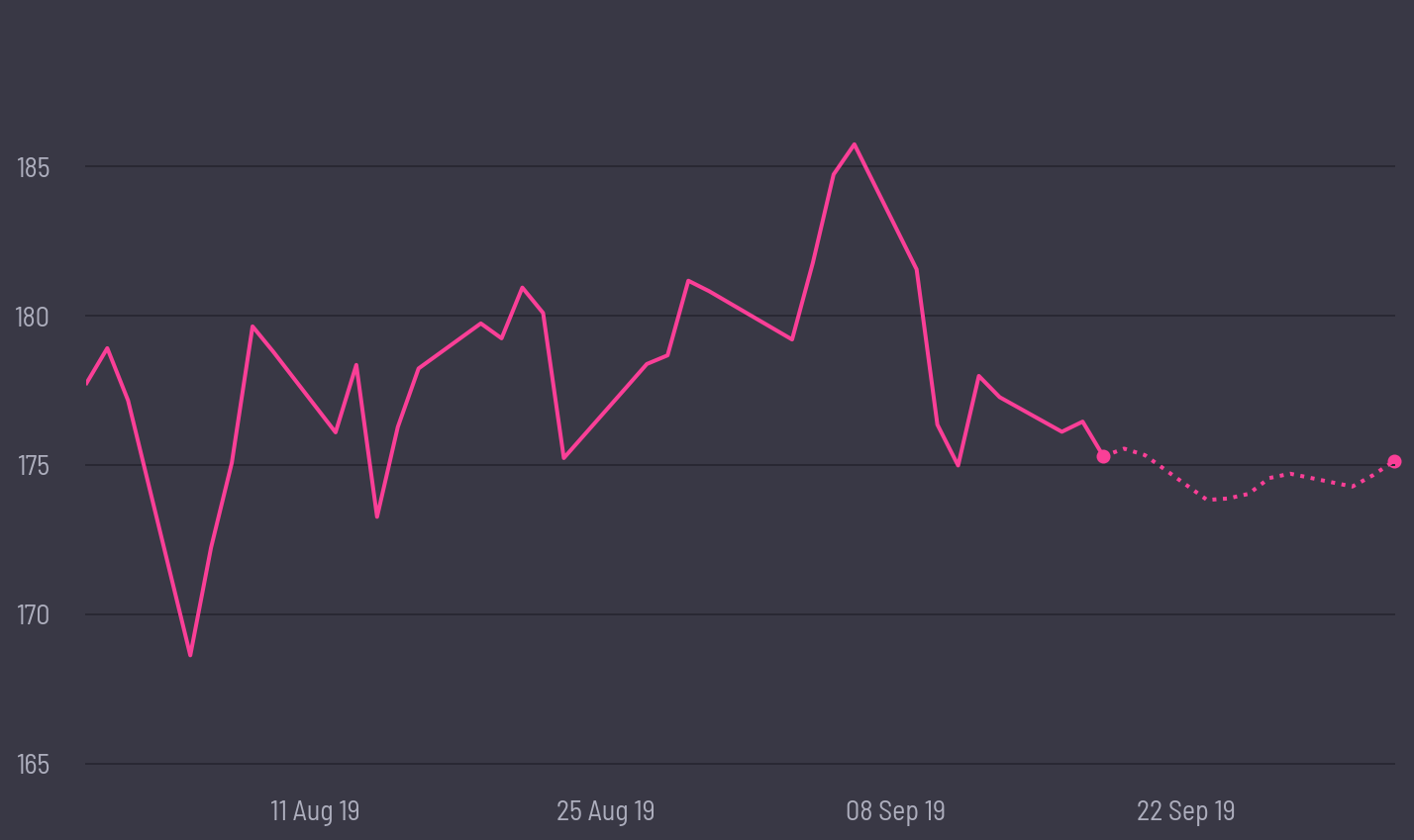 share price prediction