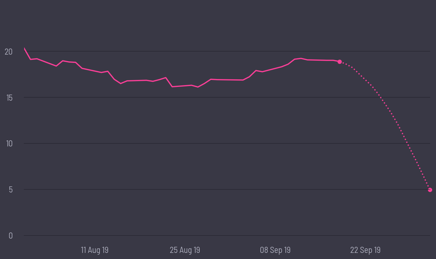 share price prediction