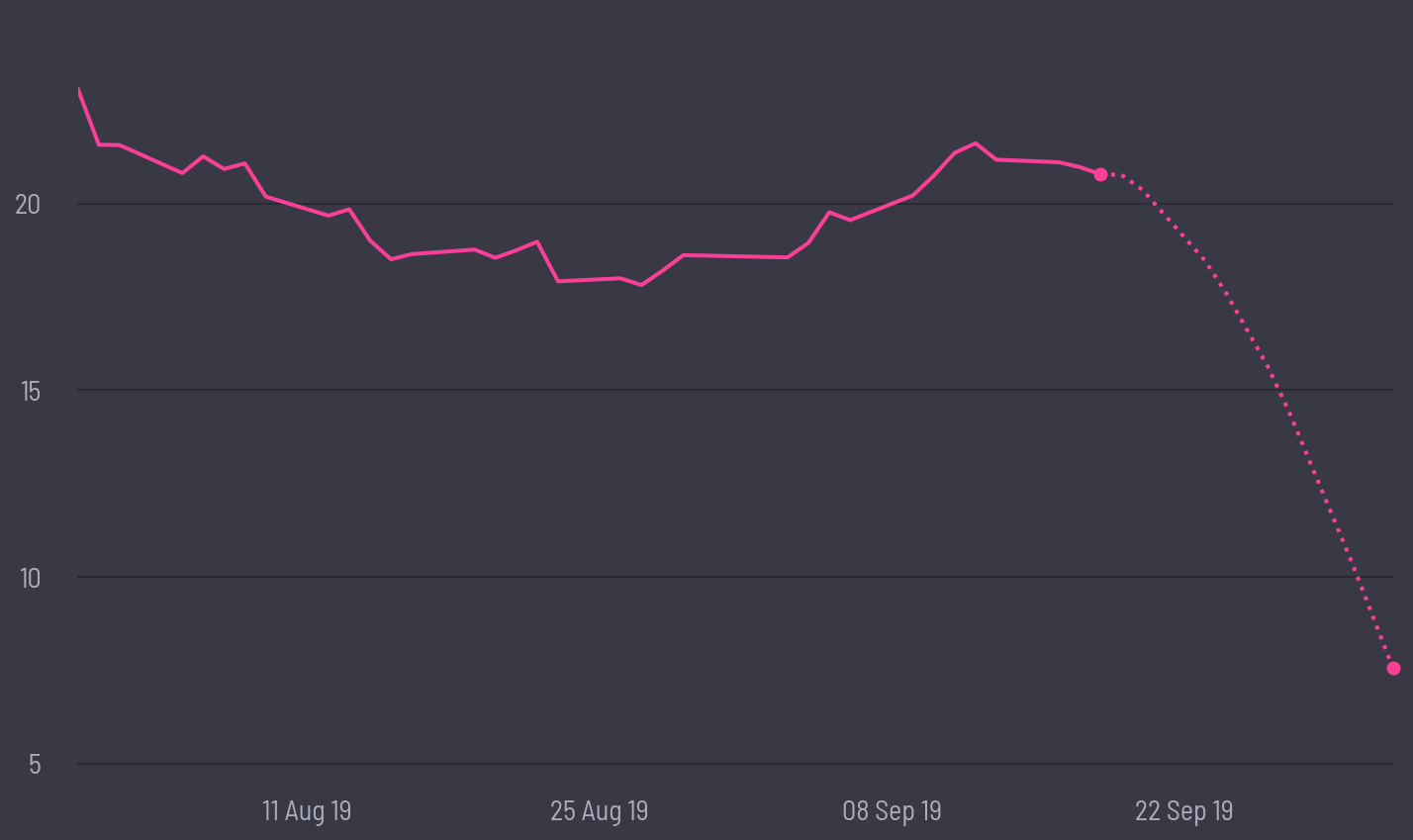 share price prediction
