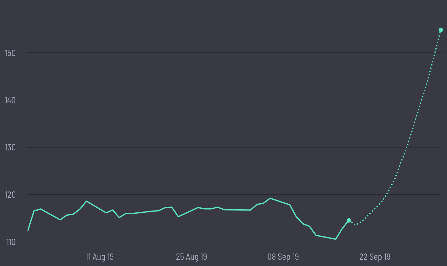 share price prediction