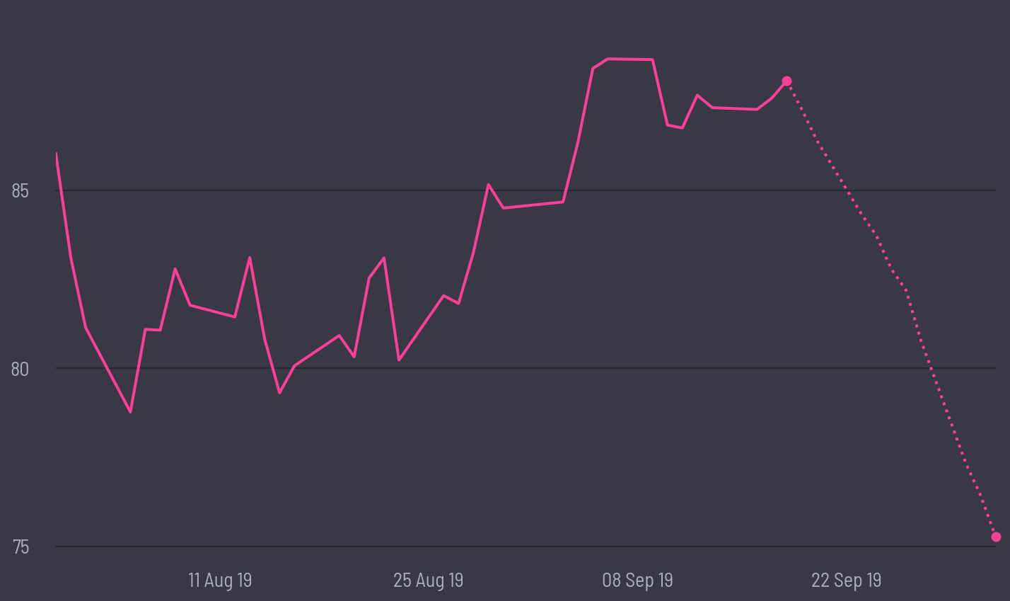 share price prediction