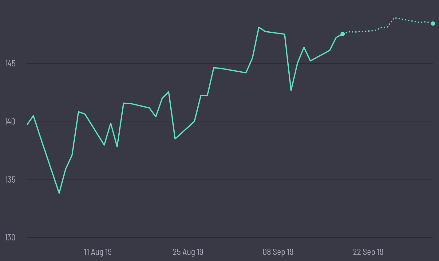 share price prediction