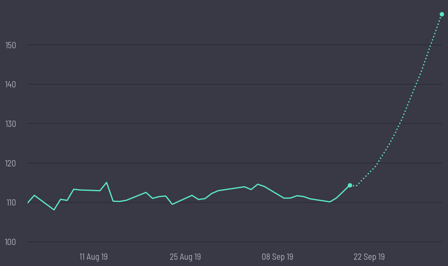 share price prediction