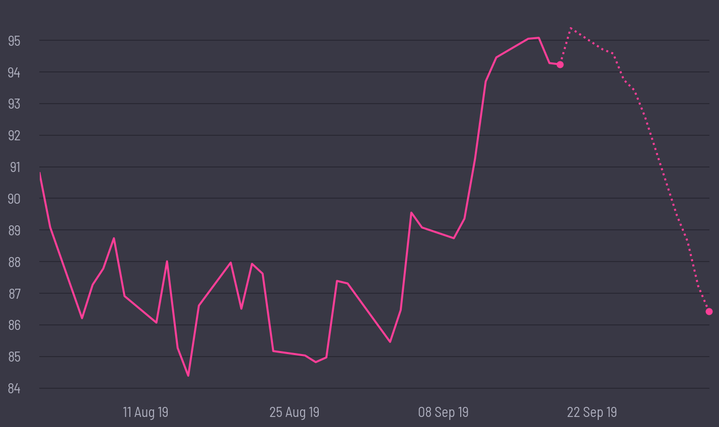 share price prediction