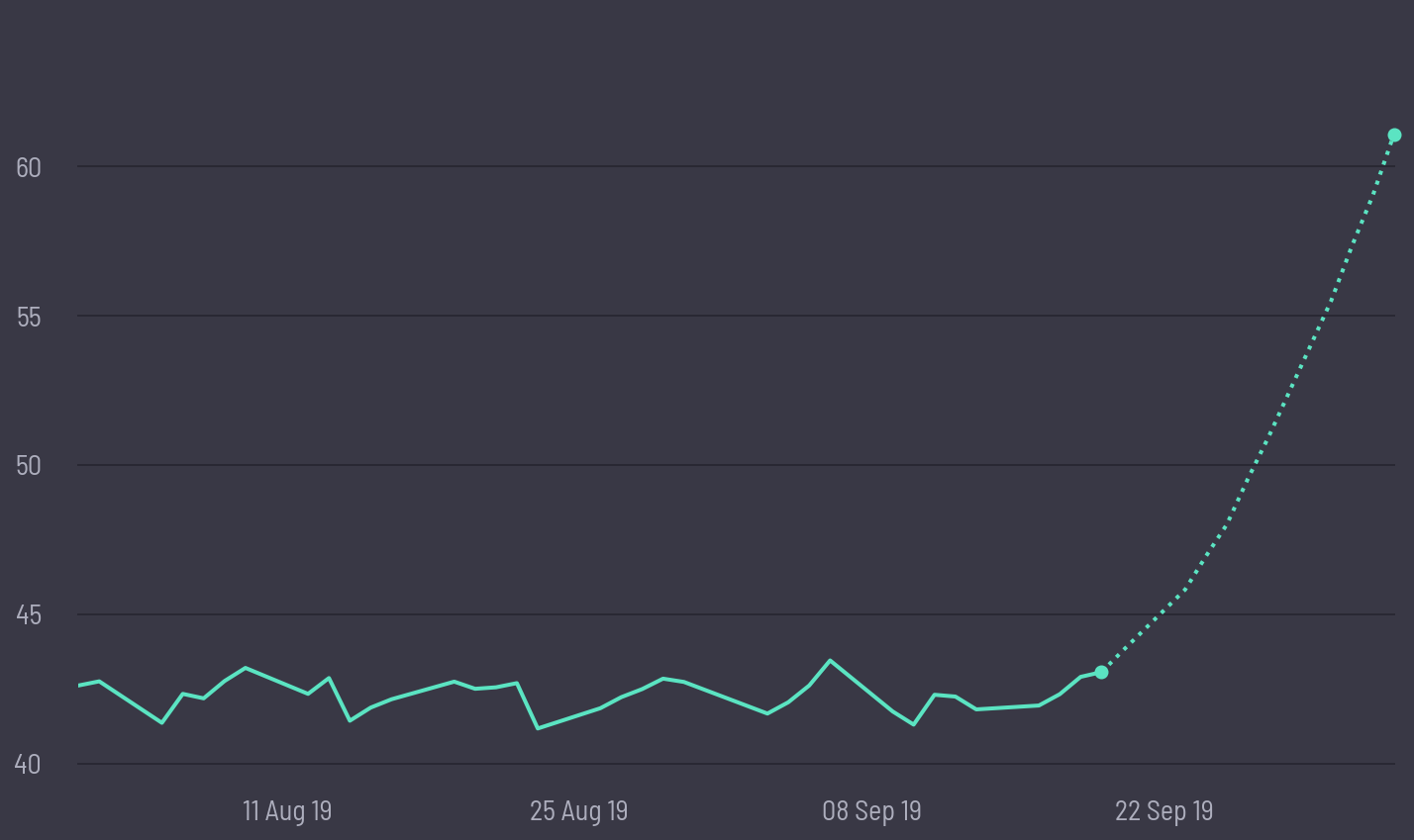 share price prediction