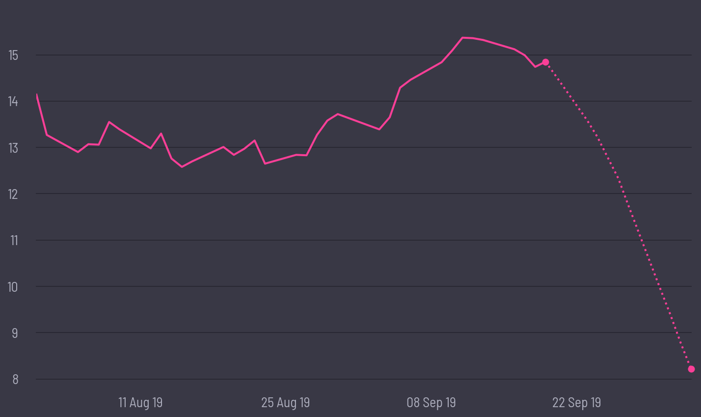 share price prediction