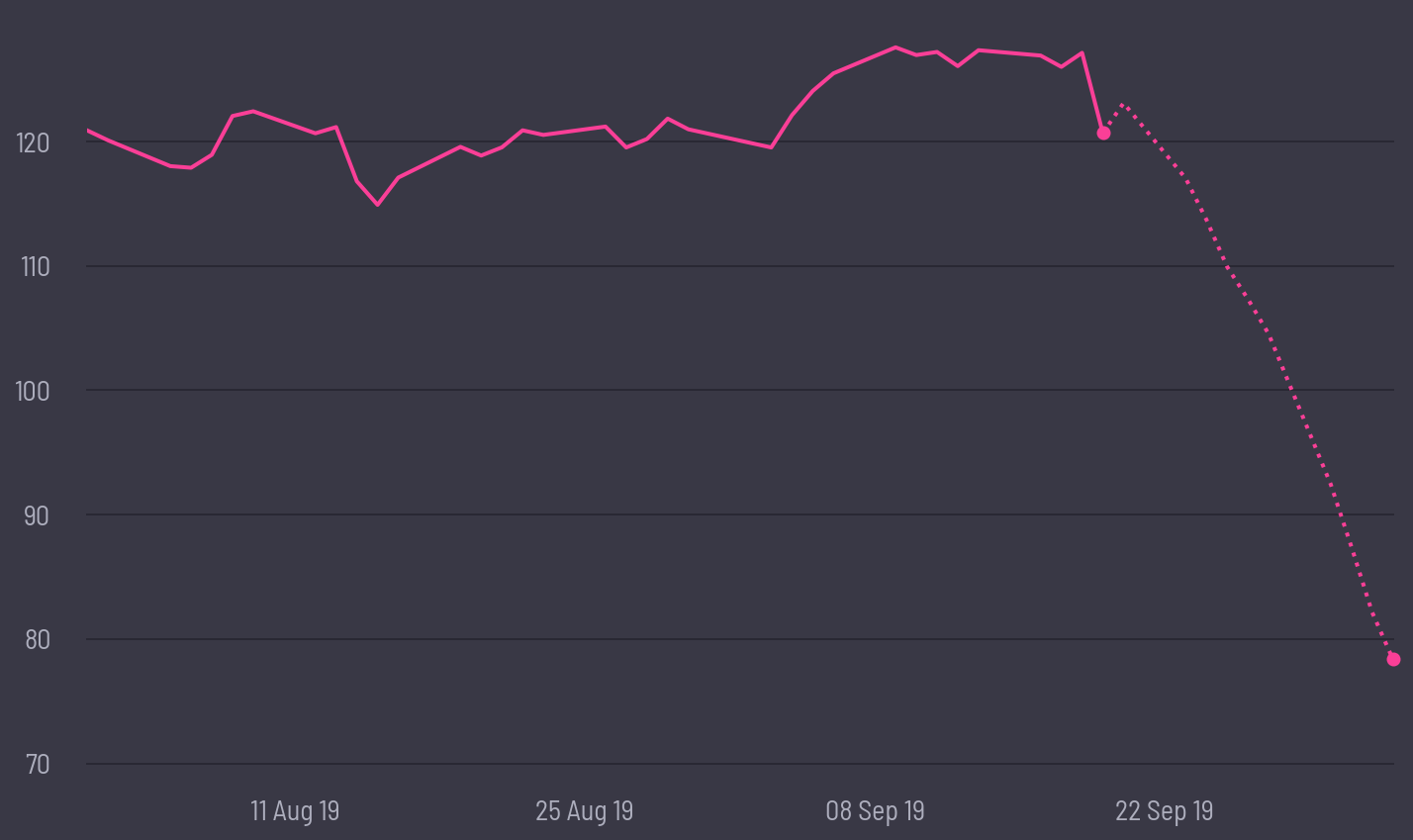 share price prediction