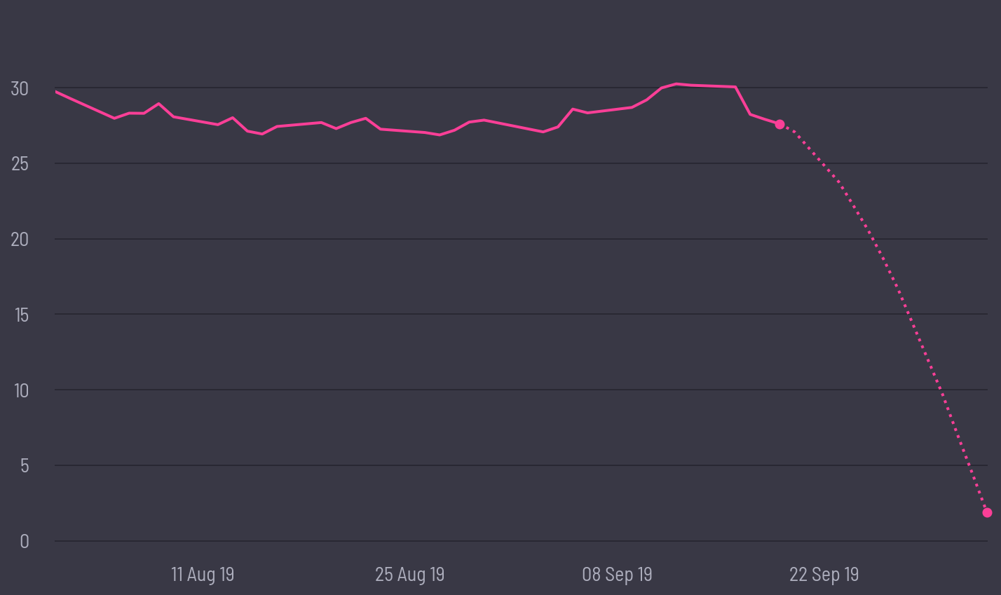 share price prediction