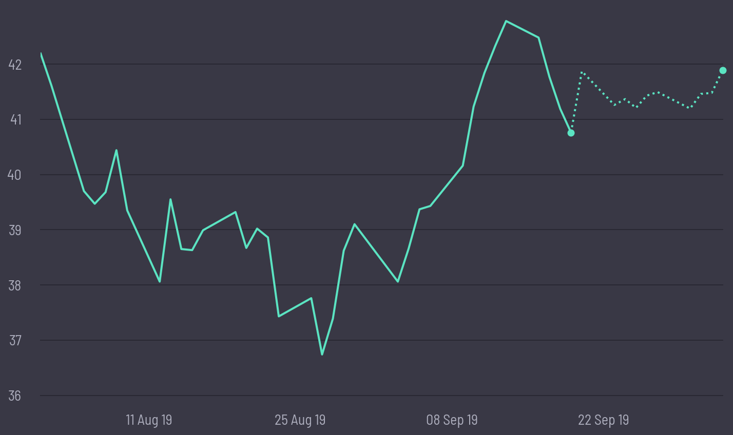 share price prediction