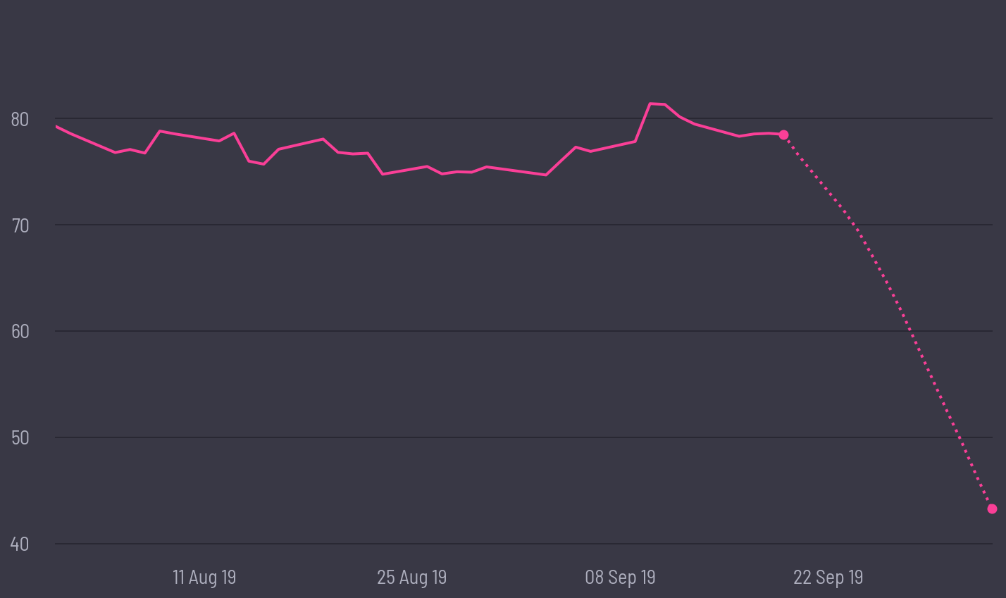share price prediction
