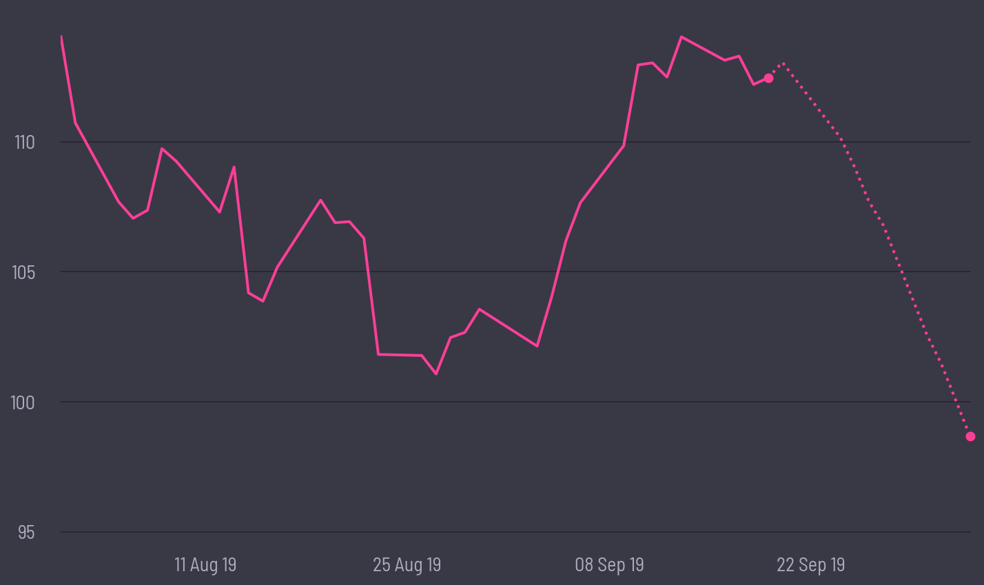 share price prediction