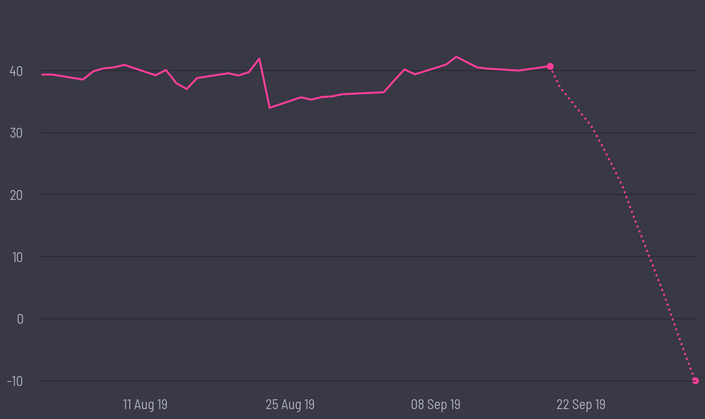 share price prediction