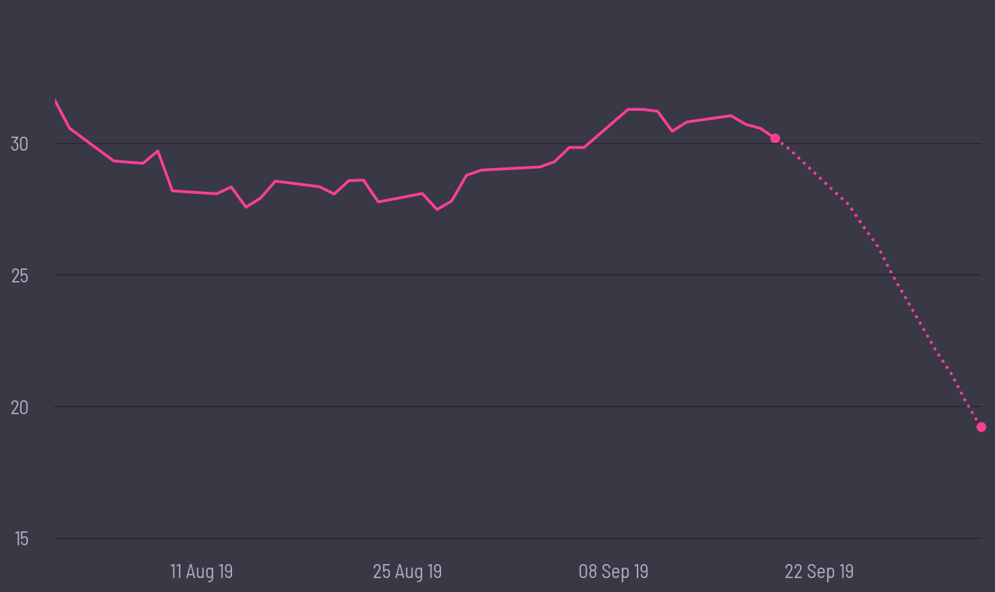 share price prediction