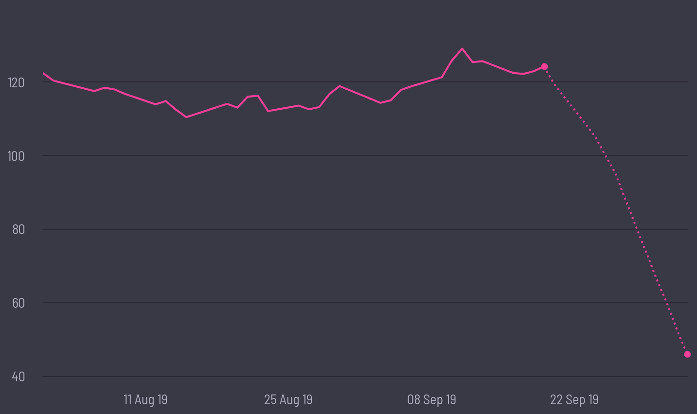 share price prediction