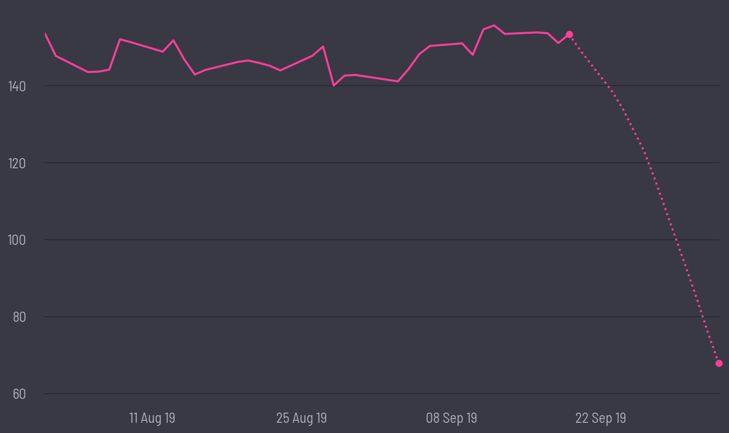 share price prediction