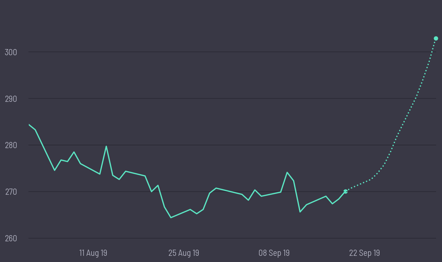 share price prediction