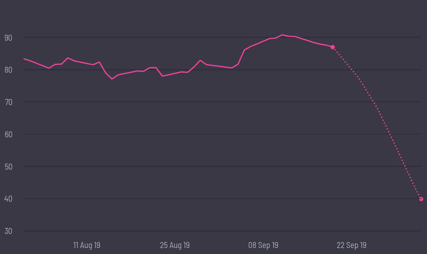 share price prediction