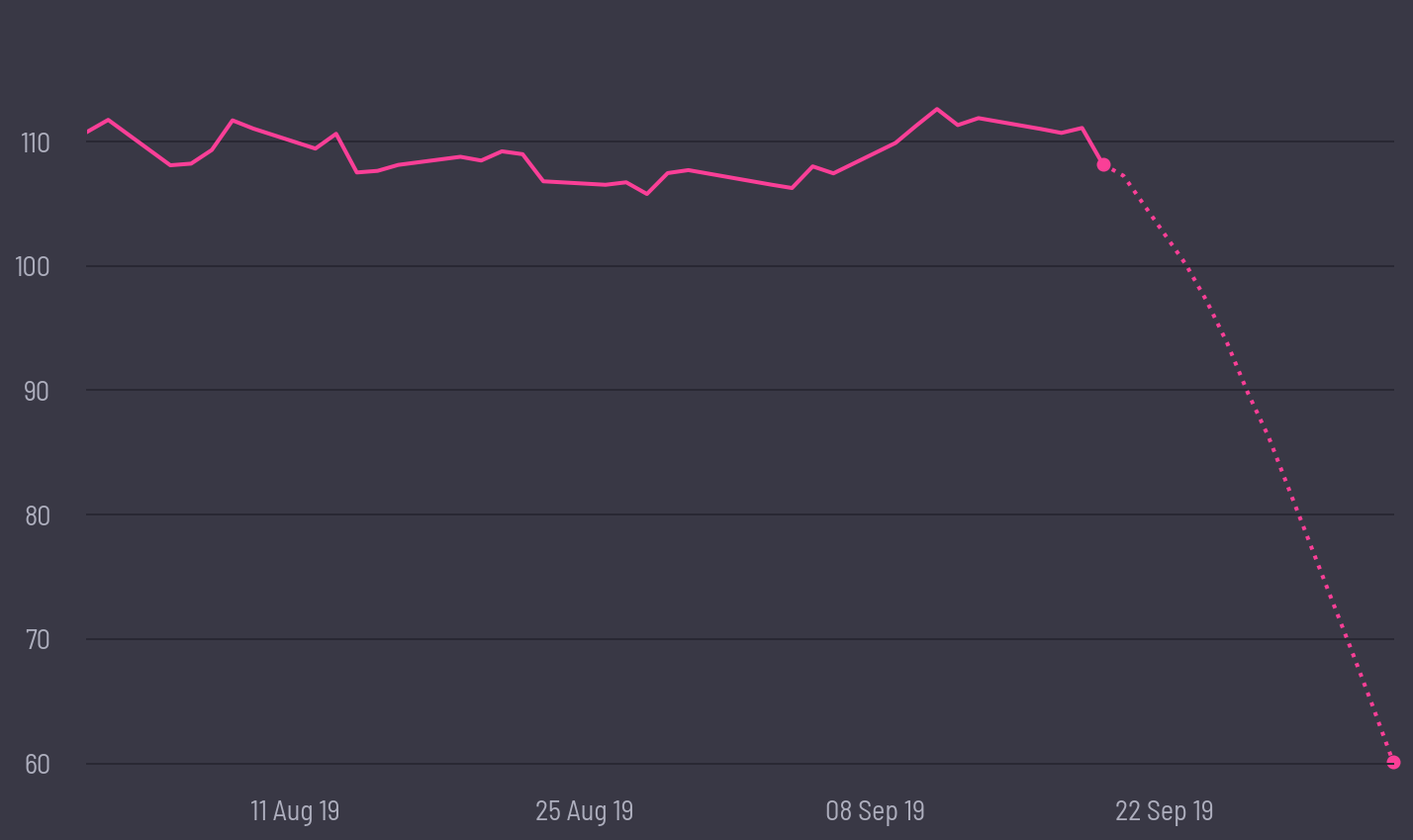 share price prediction