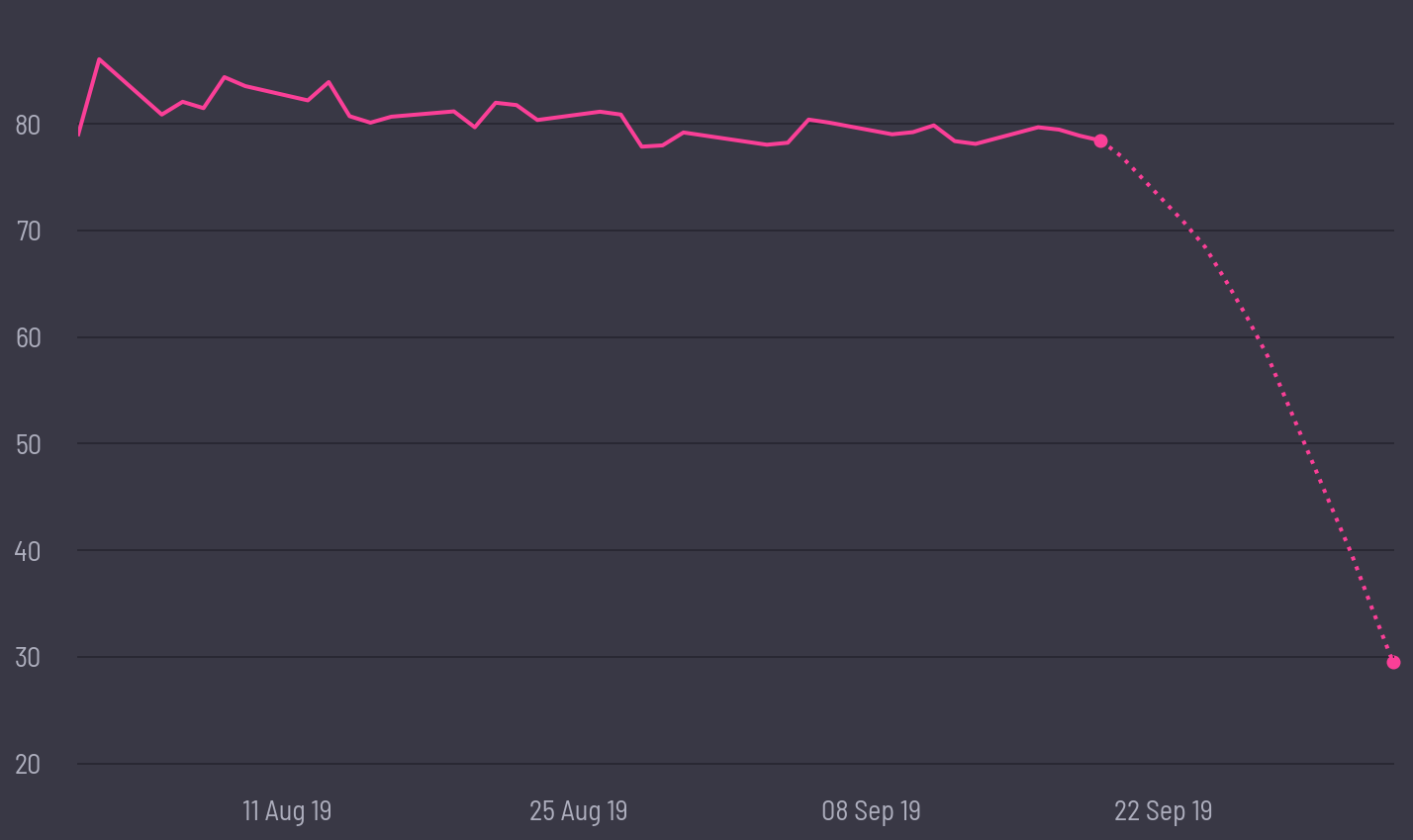 share price prediction
