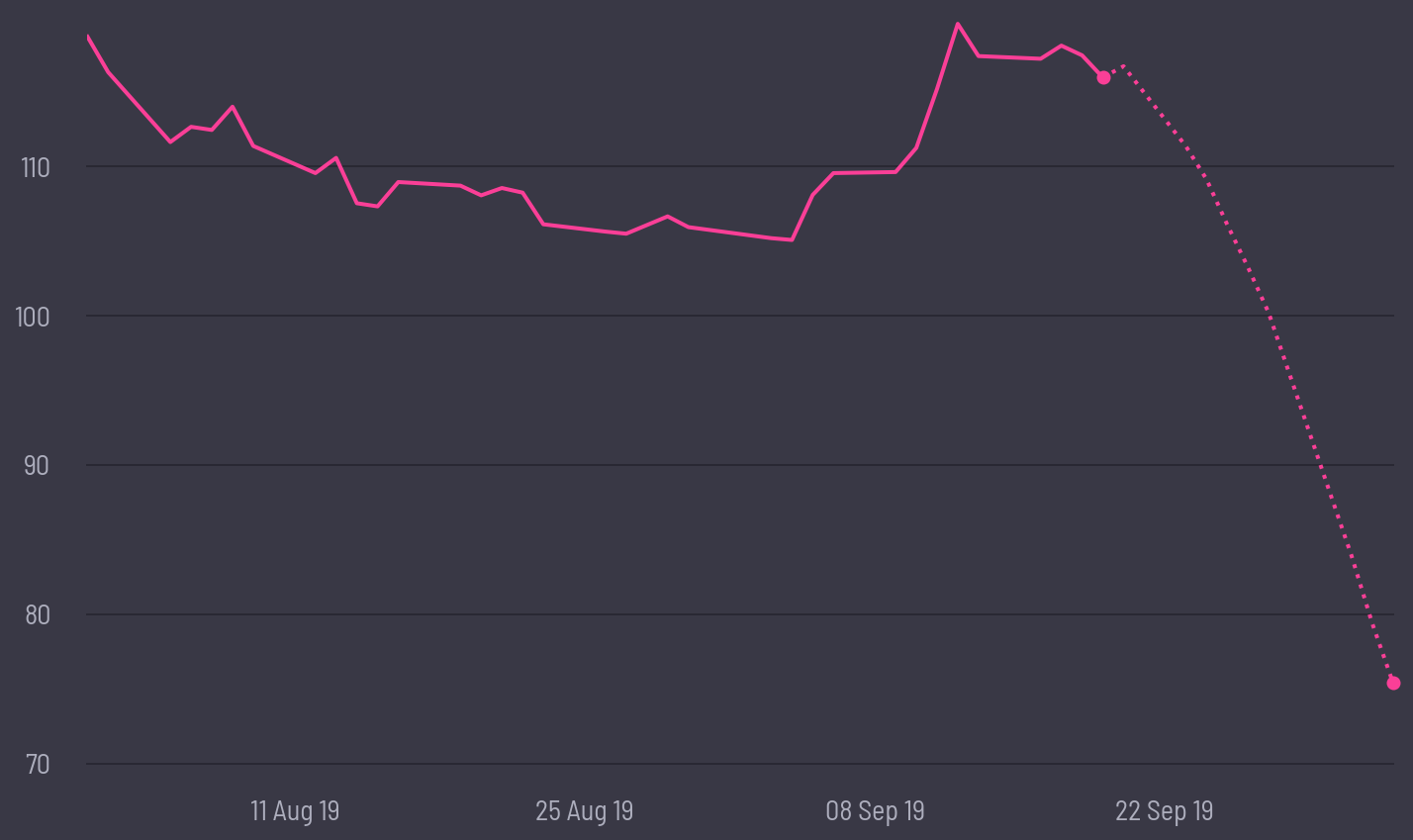 share price prediction