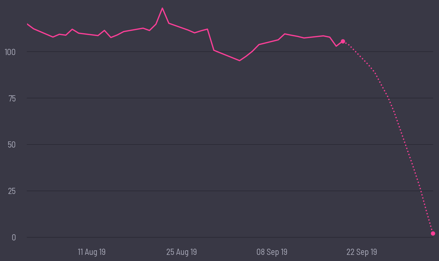 share price prediction