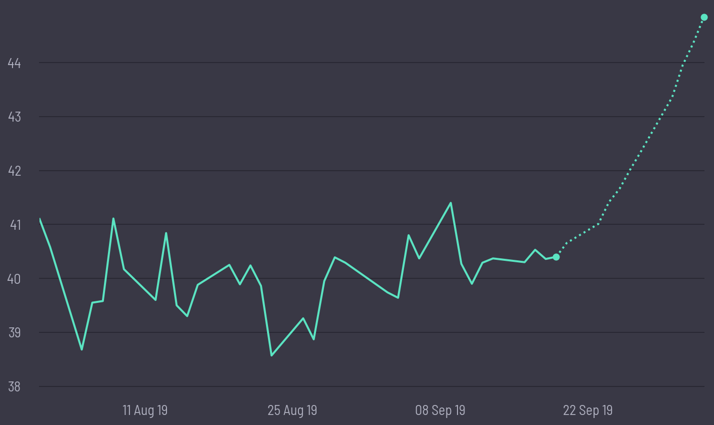 share price prediction