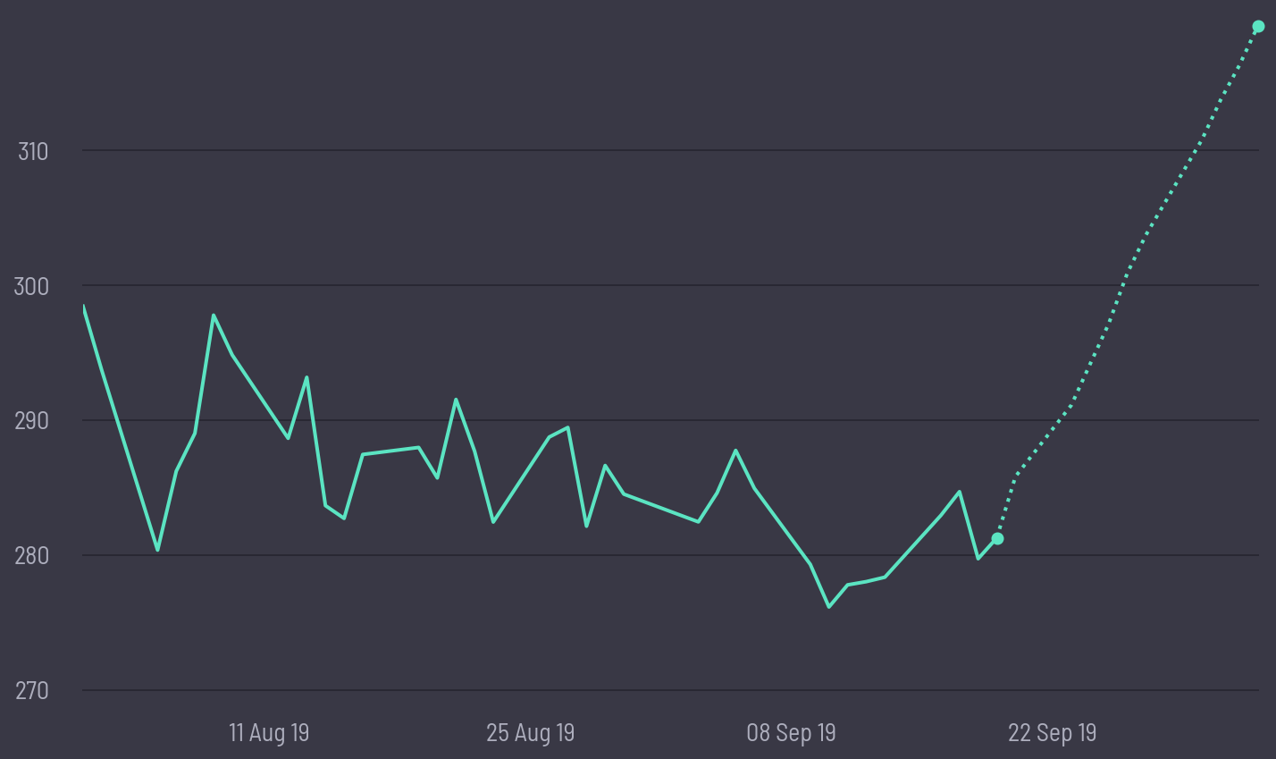 share price prediction
