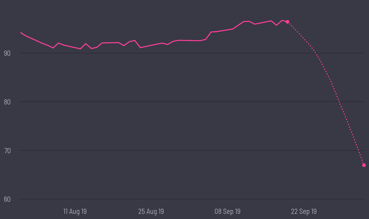 share price prediction