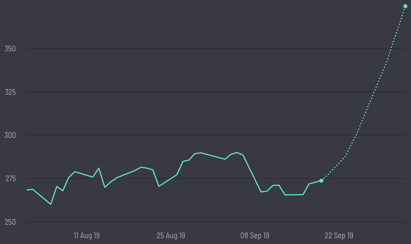 share price prediction