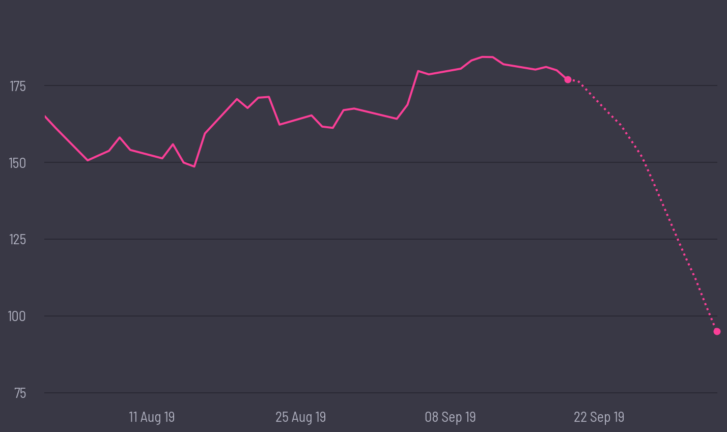 share price prediction