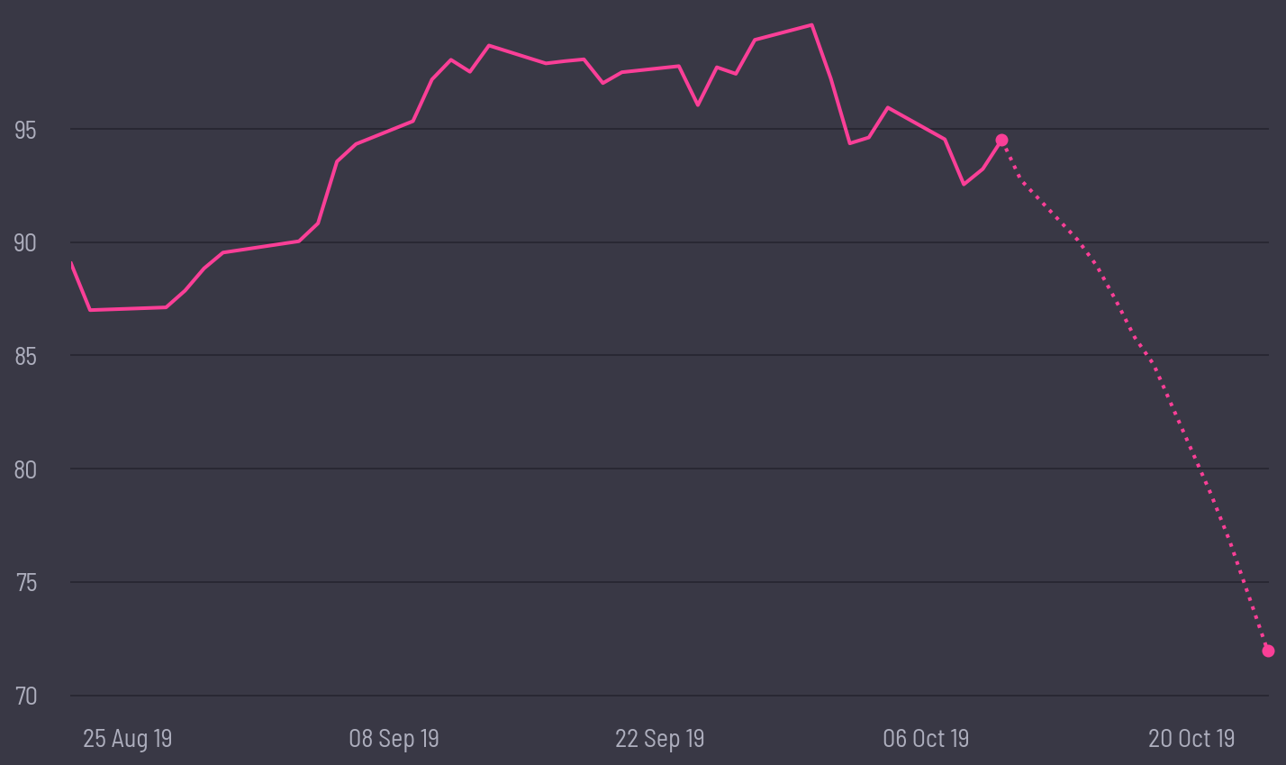 share price prediction